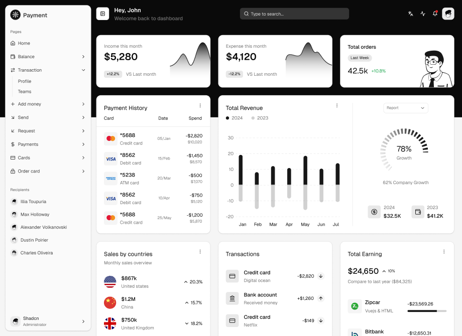 Dashboard example for Step 1